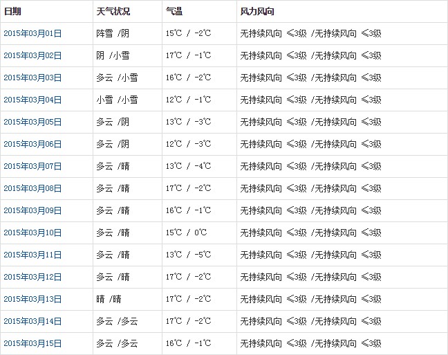 山南3月天氣預(yù)報