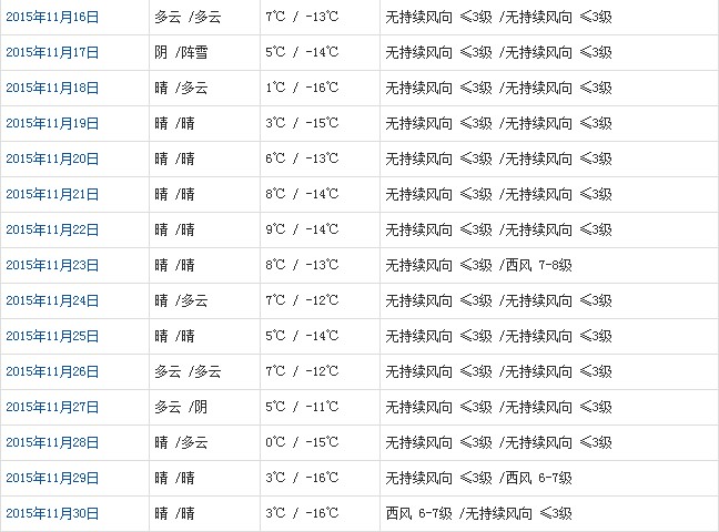 那曲11月天氣預(yù)報