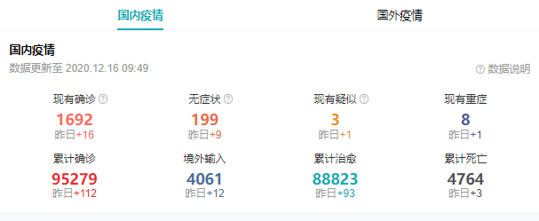 現在能去西藏嗎