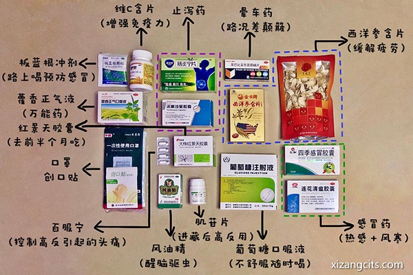 去西藏旅游都需要準備什么藥